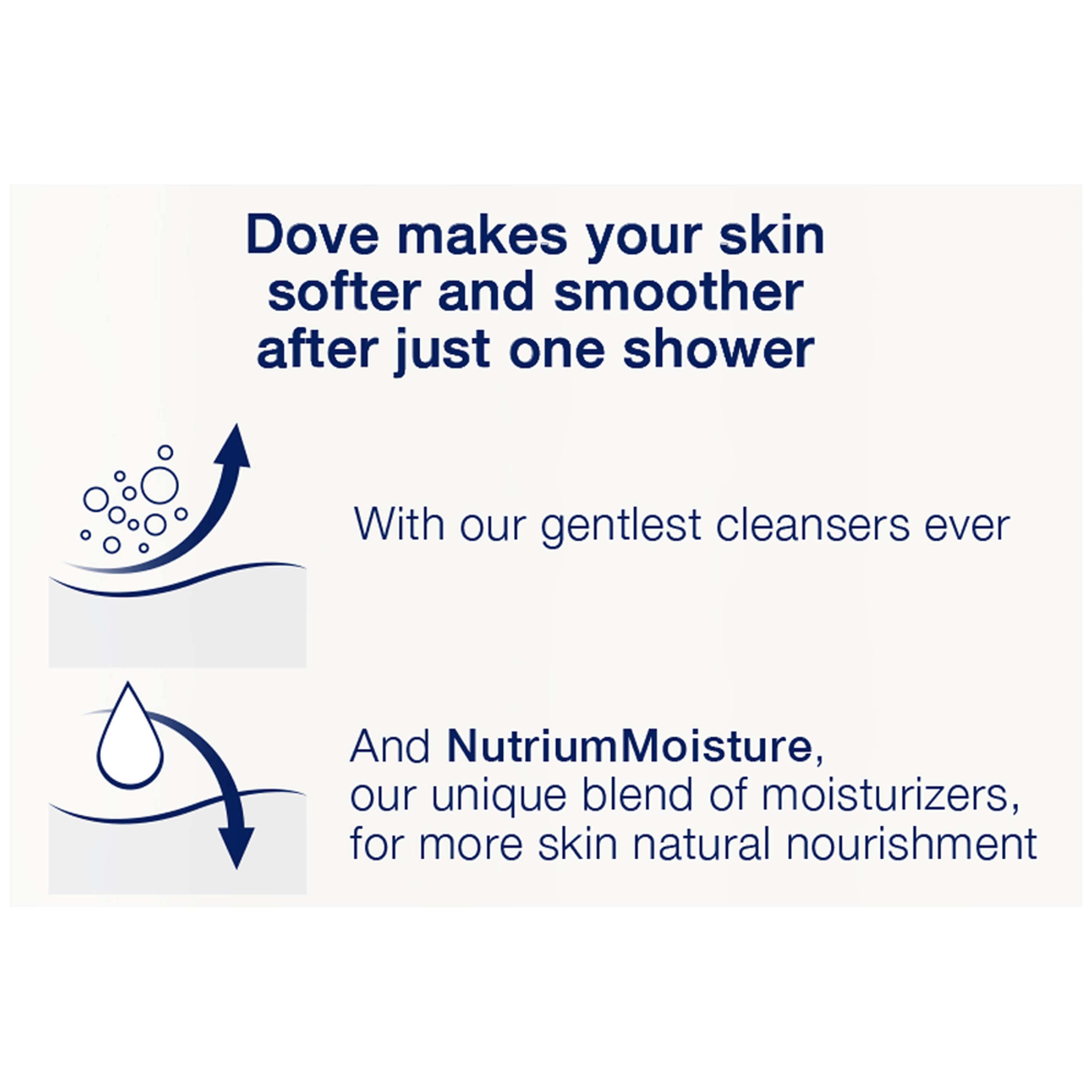 Dove Deep Moisture Nourishing Body Wash, 30.6 fl oz photo 7