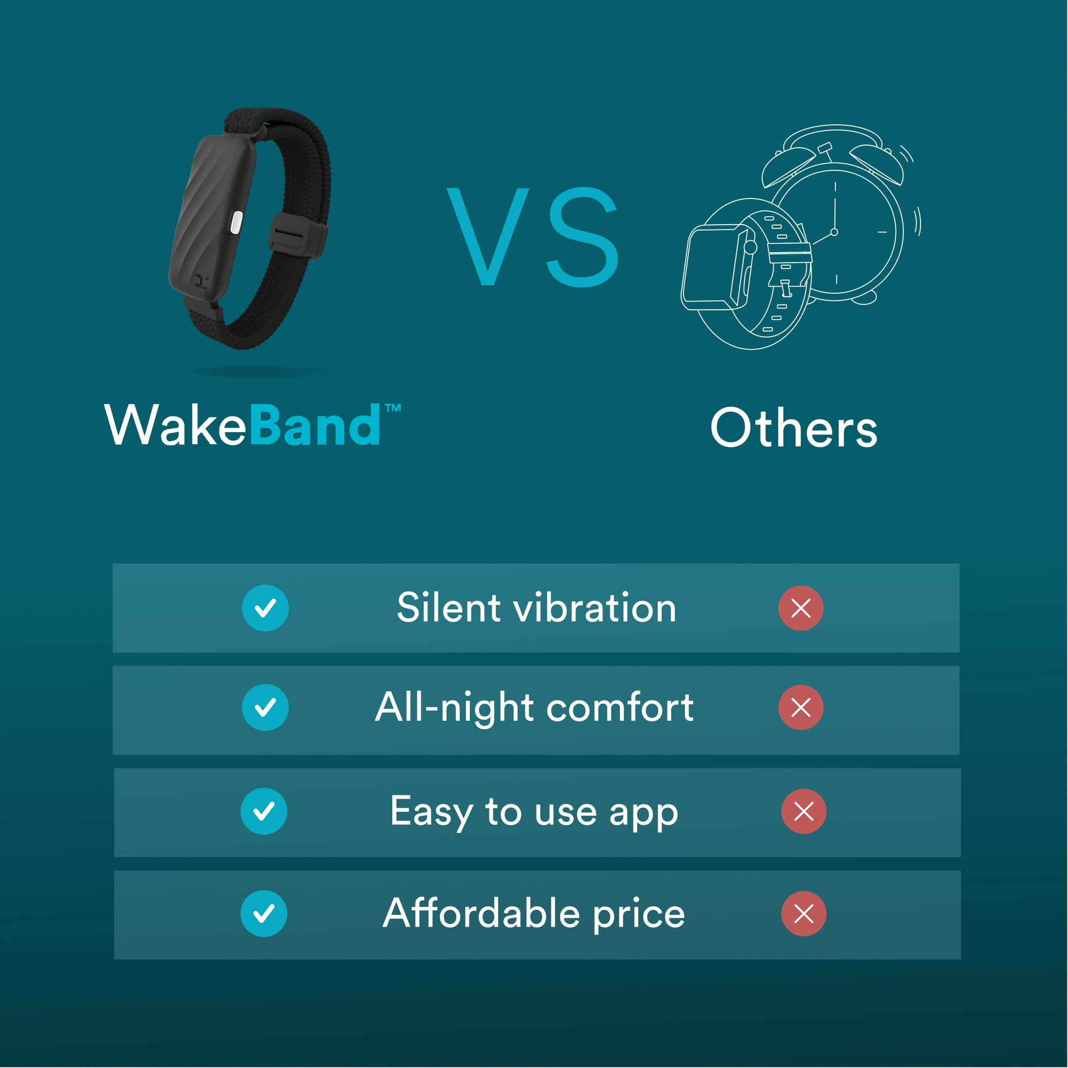 Homedics WakeBand Wearable Silent Alarm, Black