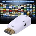 thumbnail image 3 of WNFJR Smart Tv Streaming Device, Wireless HDMI Display Dongle Adapter, Mobile Screen Mirroring Receiver, Access All Channels for Free, For Phone Casting/Mirroring to Tv/Projector/Monitor (White), 3 of 4