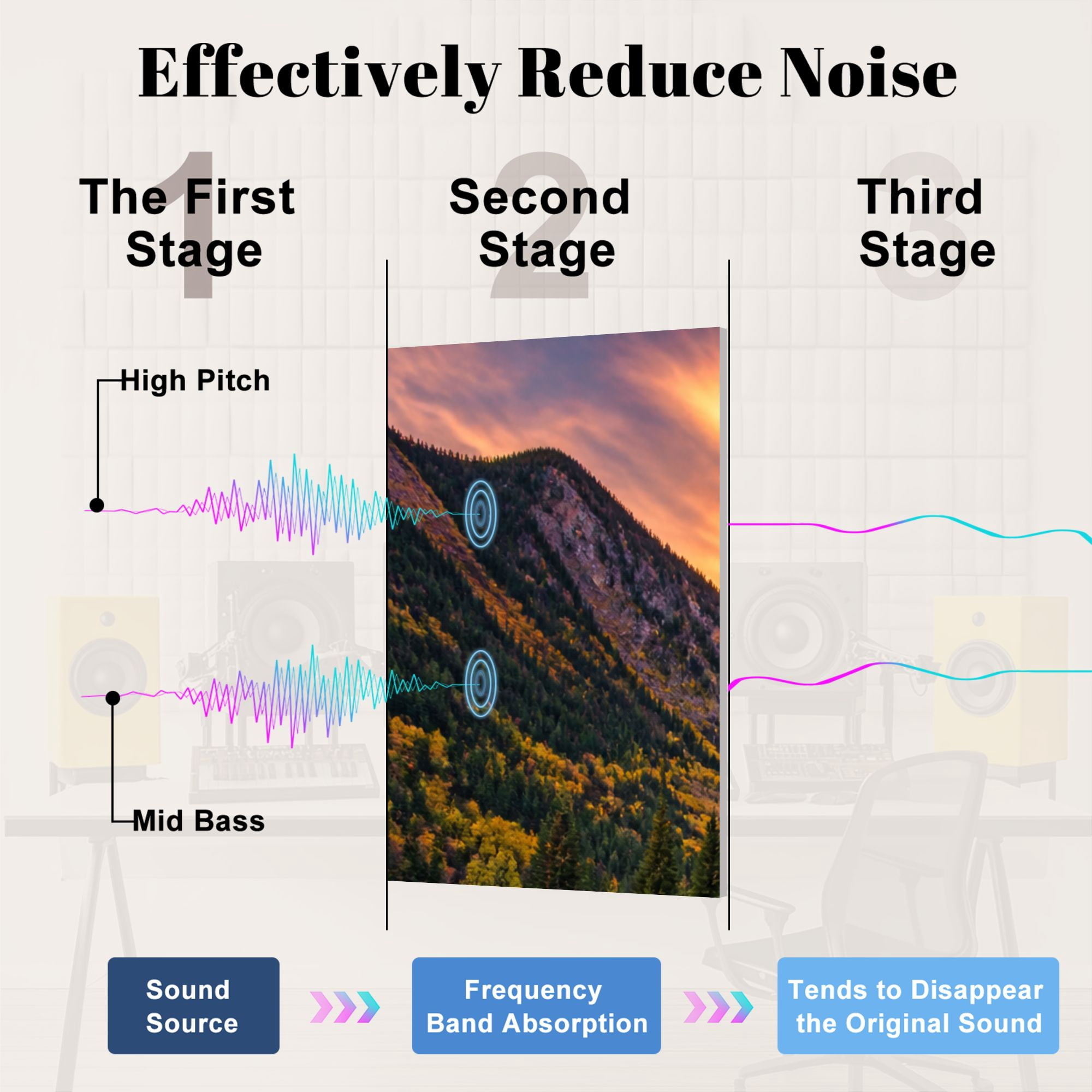 8 Pack Art Acoustic Panels Sound Absorbing Colorful Panoramic Mountain View Sunrise Decorative Soundproof Wall Panels Self Adhesive for Nursery Game Room Bedroom 48"x32"