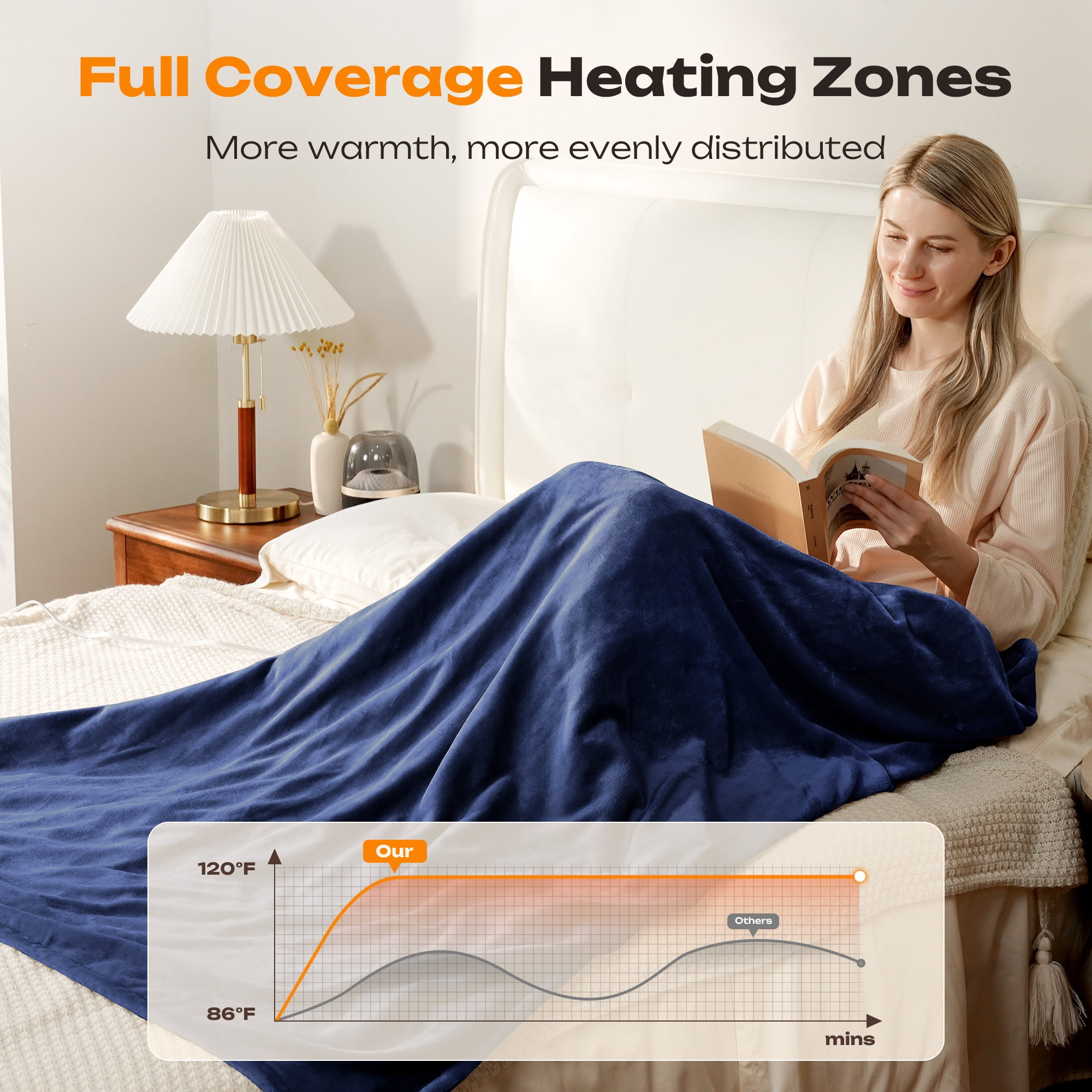 Heated Electric Blanket Queen Size 84"x90" – 10 Heat Levels, 10-Hour Auto Shut-Off, Dual Controllers, Soft Flannel, Overheat Protection, ETL & FCC Certified, Machine Washable