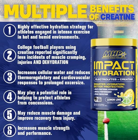 MHP Impact Hydration Electrolyte Creatine Sports Drink Mix, No Artificial Sweeteners or Colors, Performance, Recovery, Concussion Protection, Lemon Lime, 30 servings