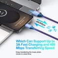 thumbnail image 3 of Charging Block, 3 Pack USB C Charger Block with 6FT Type C Cable, Type C Block USB C Brick Cube Wall Charger Adapter Power Base Fast Charger Station Compatible for iPhone Samsung Android, Mixed, 3 of 8