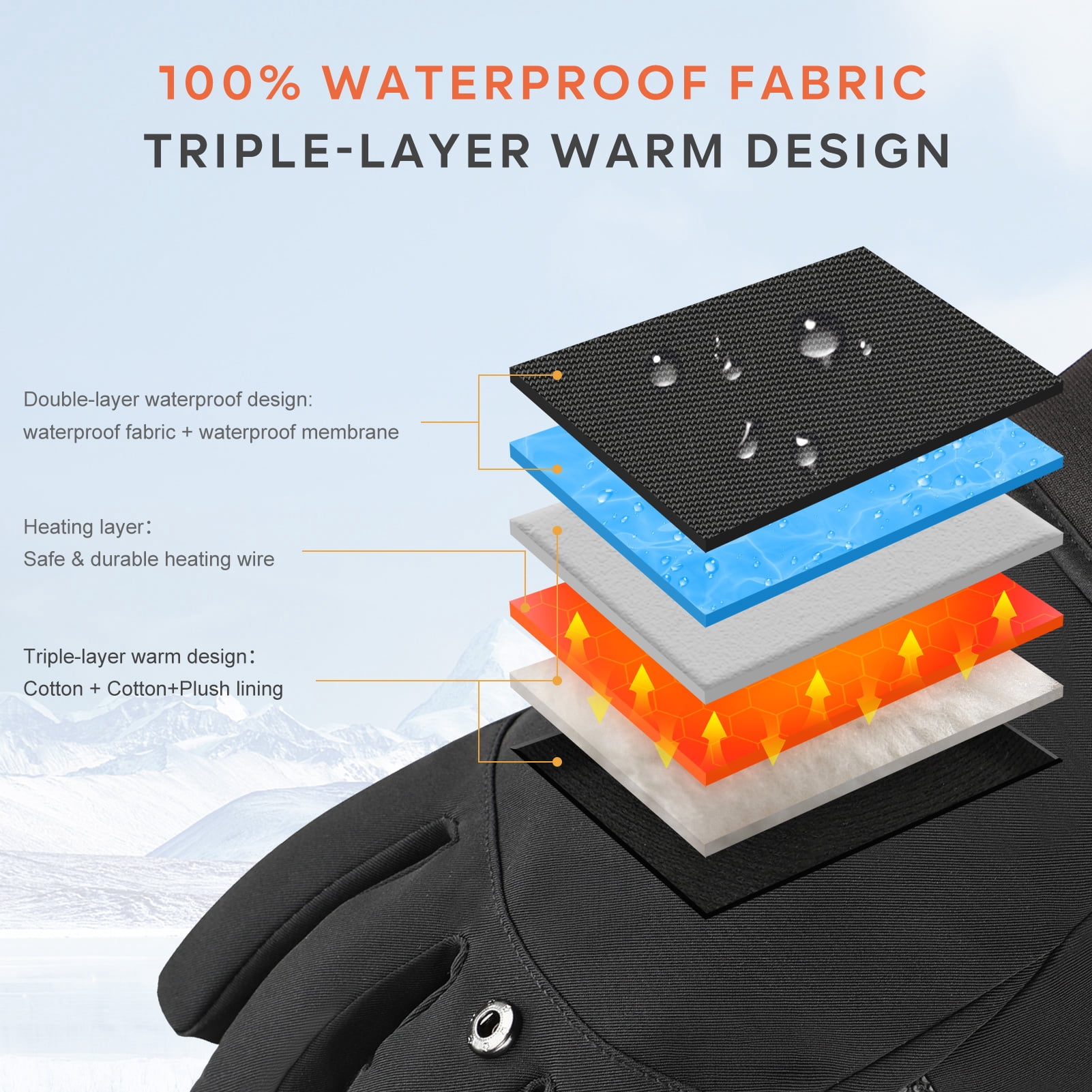 Savior Mens Flip Magnetic Heated Gloves, Water-Resistant Heated Gloves Women, Electric Rechargeable Battery 2pcs 7.4V Touchscreen Heating Gloves for Ice Fishing Motorcycle Skiing Hunting Camping