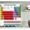 Periodic Table Shower Curtain, Kids Children Educational Science Chemistry for School Students Teachers Art, Fabric Bathroom Set with Hooks, 69W X 70L Inches, Multicolor, by Ambesonne