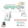 thumbnail image 2 of 4 Pipe WiFi Smart Central Air Conditioner Thermostat Temperature Controller 3 Speed Work ,Easily DIY, 2 of 7