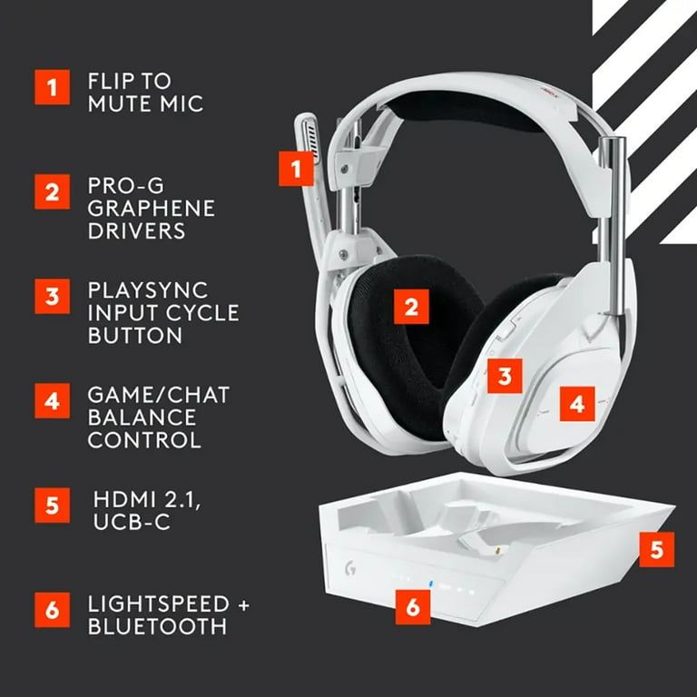 【最終値下げ】Logicool Astro A50X White ロジクールG Astro A50 Xワイヤレス ゲーミング ヘッドセット +
