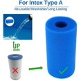 thumbnail image 2 of Type A Éponge Filtrante, Mousse Filtrante pour Piscine, Filtre de Piscine Réutilisable et Lavable, Cartouche Éponge Filtrante, Filtre de Spa Intex Réutilisable, 2 Pcs, Jun, 2 of 6