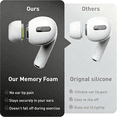 thumbnail image 5 of GJX Memory Foam Replacement Ear Tips for Pro 1 & 2 Gen,Ultra Soft Noise Cancelling Earbud Tips,Secure Non-Slip Fit,Pain-Free Listening,Black,Multi-Size Pack (Xs\\/S\\/M\\/L), 5 of 7