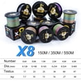 thumbnail image 2 of Sougayilang 8 Strands Spotted Braided Fishing Line 150M-550M 17-97LB Multifilament Fishing Line, 2 of 7