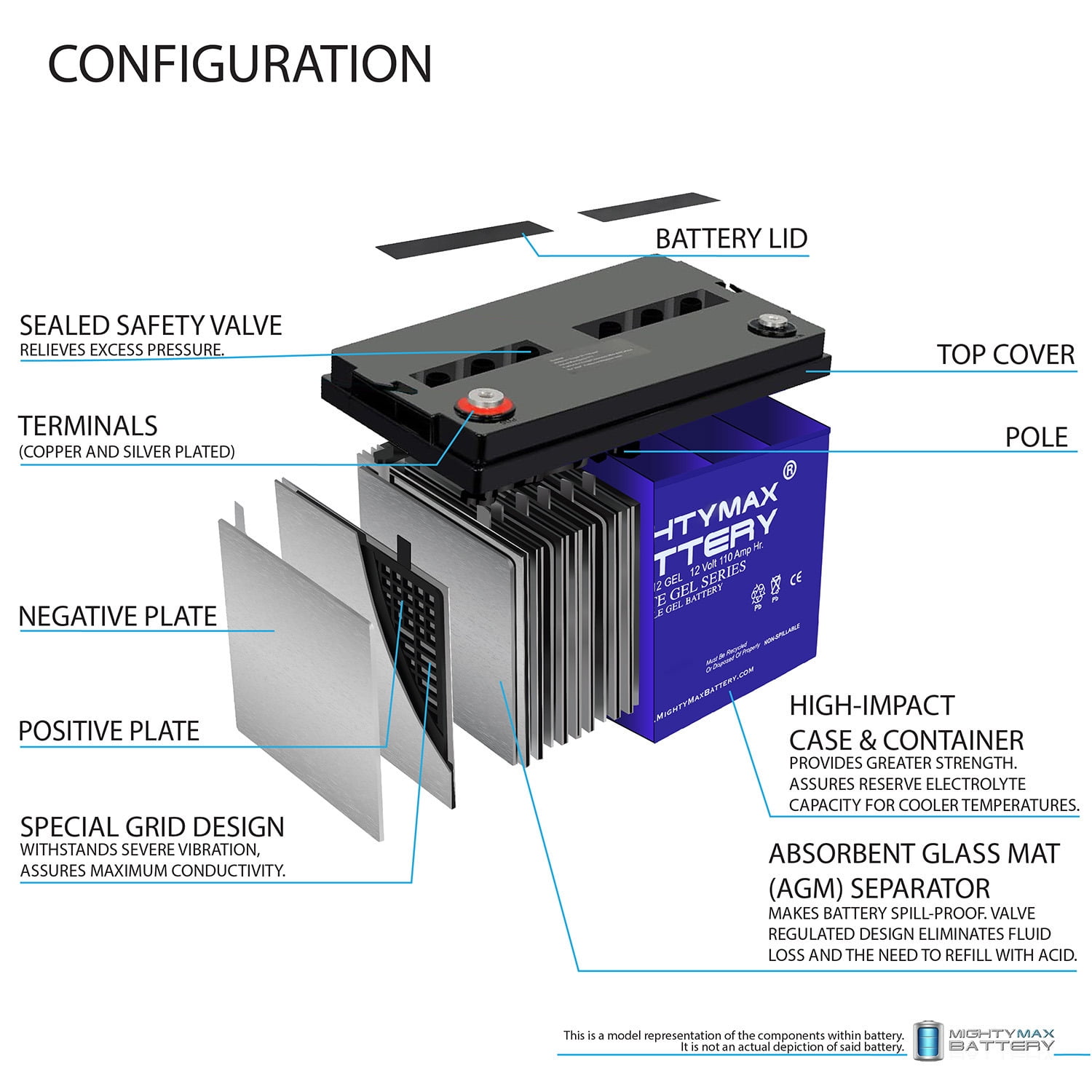 12V 110AH GEL Replacement Battery Compatible with Renology PV Solar Panels