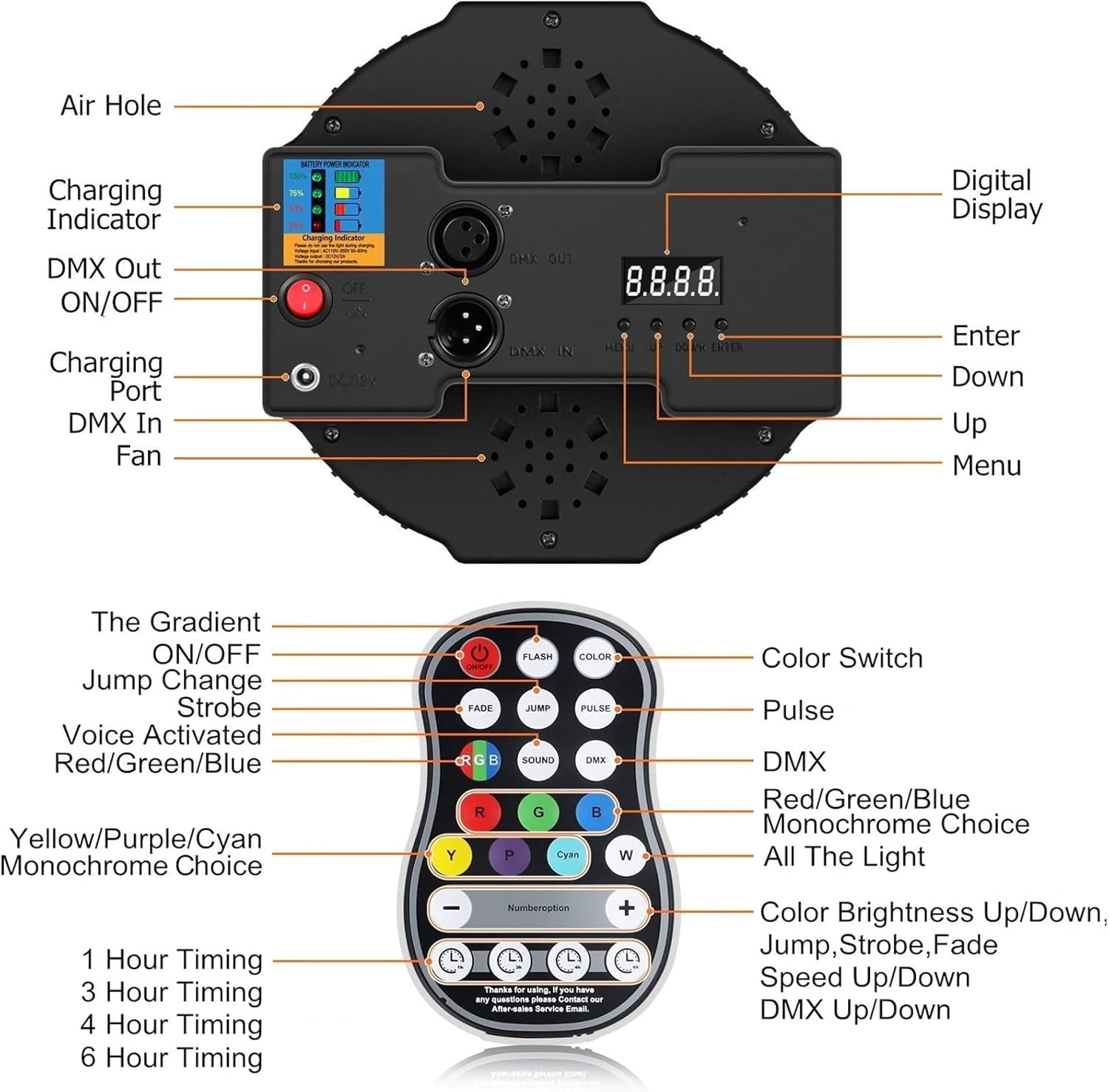 Stage Lights,36 LED Rechargeable DJ Par Lights, RGB Party Lights with Sound Activation & Remote & DMX Control for Birthday Christmas Bar Wedding,2 Packs