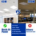 thumbnail image 4 of 2x2 LED Flat Panel Light 4 Pack, 45W 5800LM 2x2 LED Light Drop Ceiling, 5000K Recessed Edge-Lit Lights 0-10V Dimmable, 100-277V LED Drop Ceiling Lay in for Office Fluorescent Replacement, ETL Listed, 4 of 4