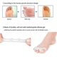 thumbnail image 4 of 2 pares de separadores de dedos de gel, estiradores de dedos de gel para cubrir los dedos, alivio del dolor después de yoga y actividades deportivas, se pueden usar como herramienta de manicura., 4 of 5