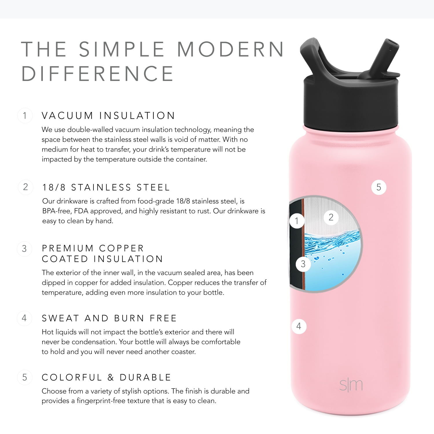 Simple Modern Insulated Water Bottle with Straw Lid 1 Liter Reusable Blush