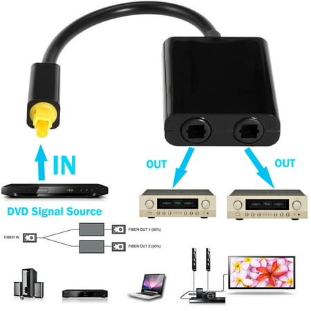 Port Digital Toslink Optical Fiber Audio Splitter Optic Cable Adapter 1 In 2