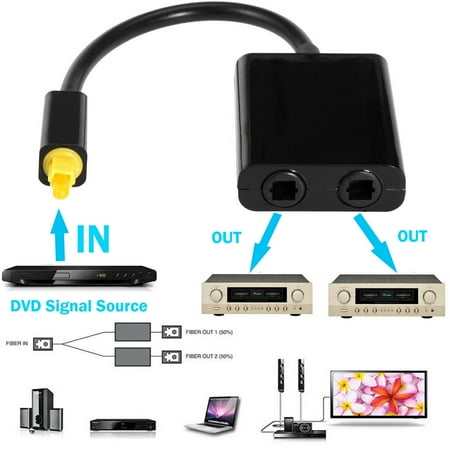 - Port Digital Toslink Optical Fiber Audio Splitter Optic Cable Adapter 1 In 2 Out