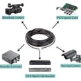 thumbnail image 3 of BNC Extension Cable RG-58 BNC Male to BNC Male Coaxial Cable Rg58A/U 50Ohm RF Adapter Extension Cabl, 3 of 5