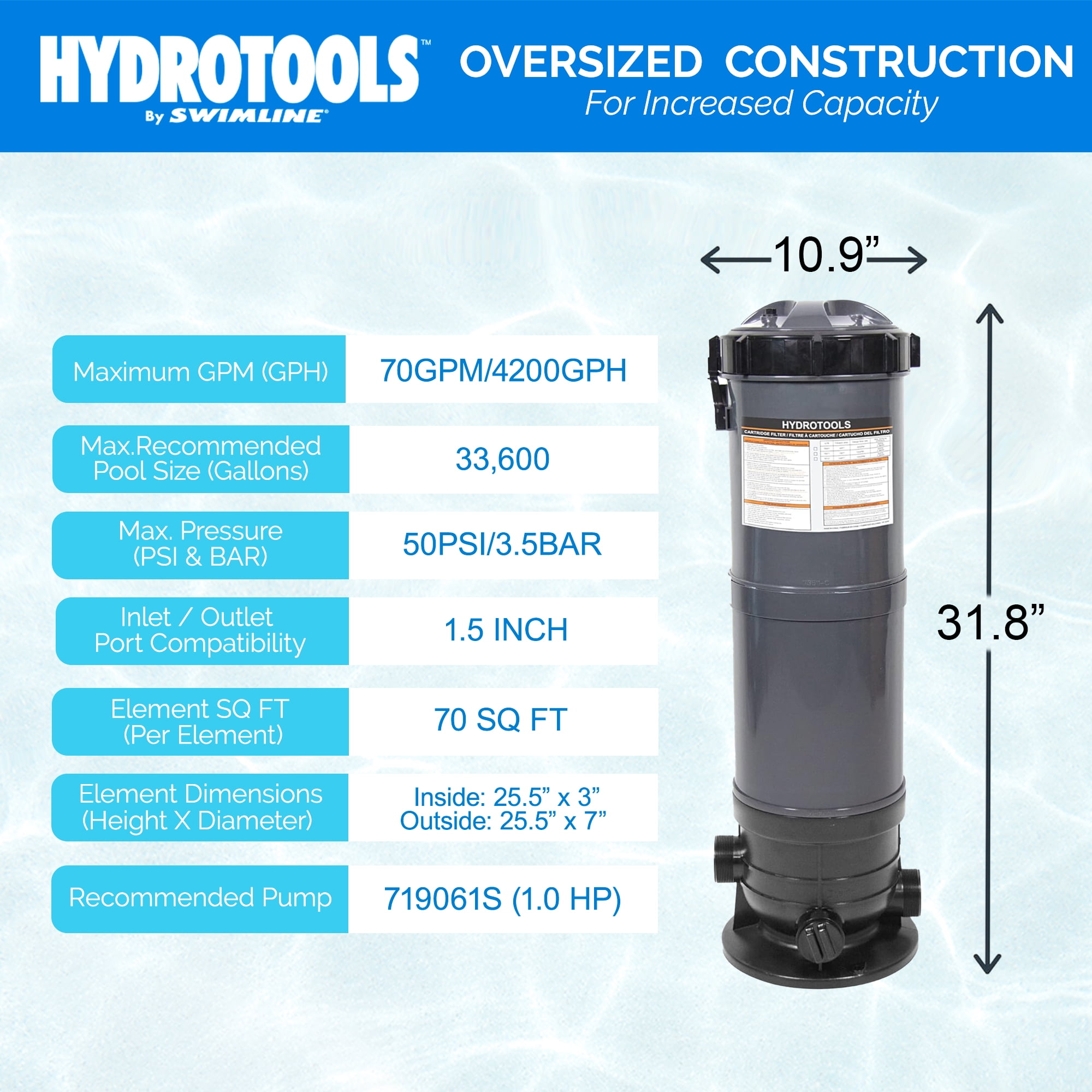 Swimline HydroTools 70 Square Foot Sure Flo Cartridge Pool