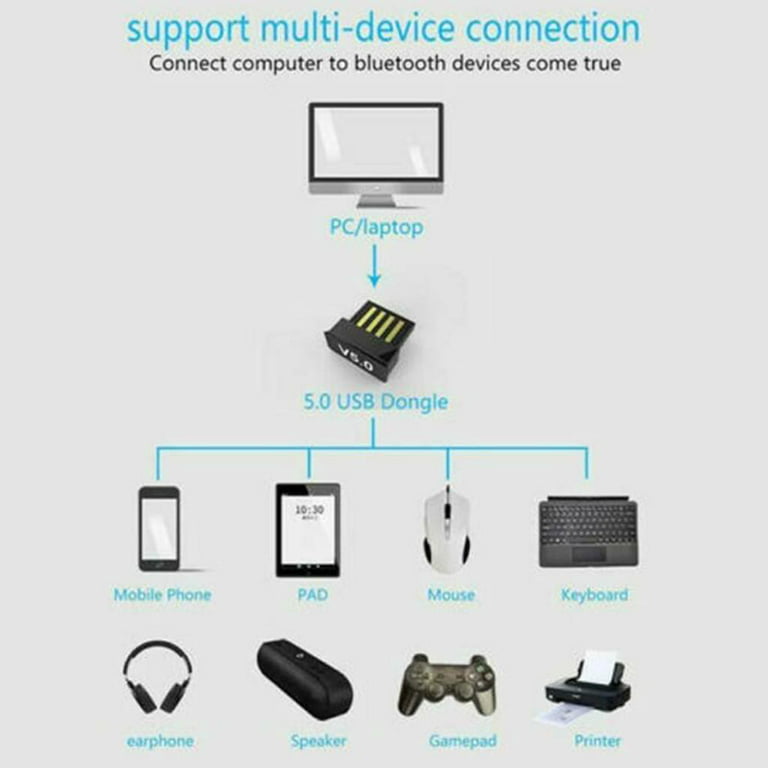 USB Bluetooth Adapter for PC Receiver Mini Bluetooth Dongle  transmitter for Computer Desktop Transfer for Laptop Bluetooth Headset  Speaker Keyboard Mouse Printer Windows 7/8/10