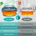 thumbnail image 5 of Heated Lunch Box, 3 in 1 Meal Heating Box (12V / 220V), 1.5L Portable Heated Lunch Box, 40W Heated Lunch Box for Car, Truck, Home or Camping (60W), 5 of 5