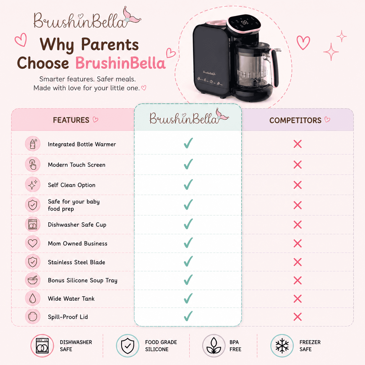 BrushinBella Baby Food Maker - Baby Food Processor with Soup Tray - 5-in-1 Baby Food Blender, Grinder Steamer, Baby Puree Maker Machine, Bottle Warmer - Touch Screen, Auto and Manual Blend