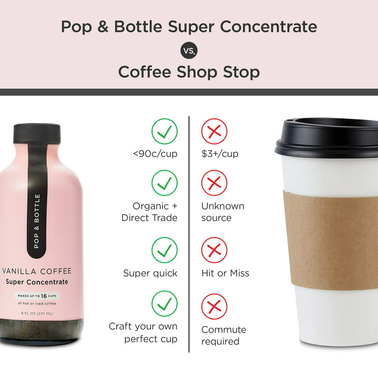 Pop & Bottle Coffee: Can Coffee in a Can Actually Taste Good