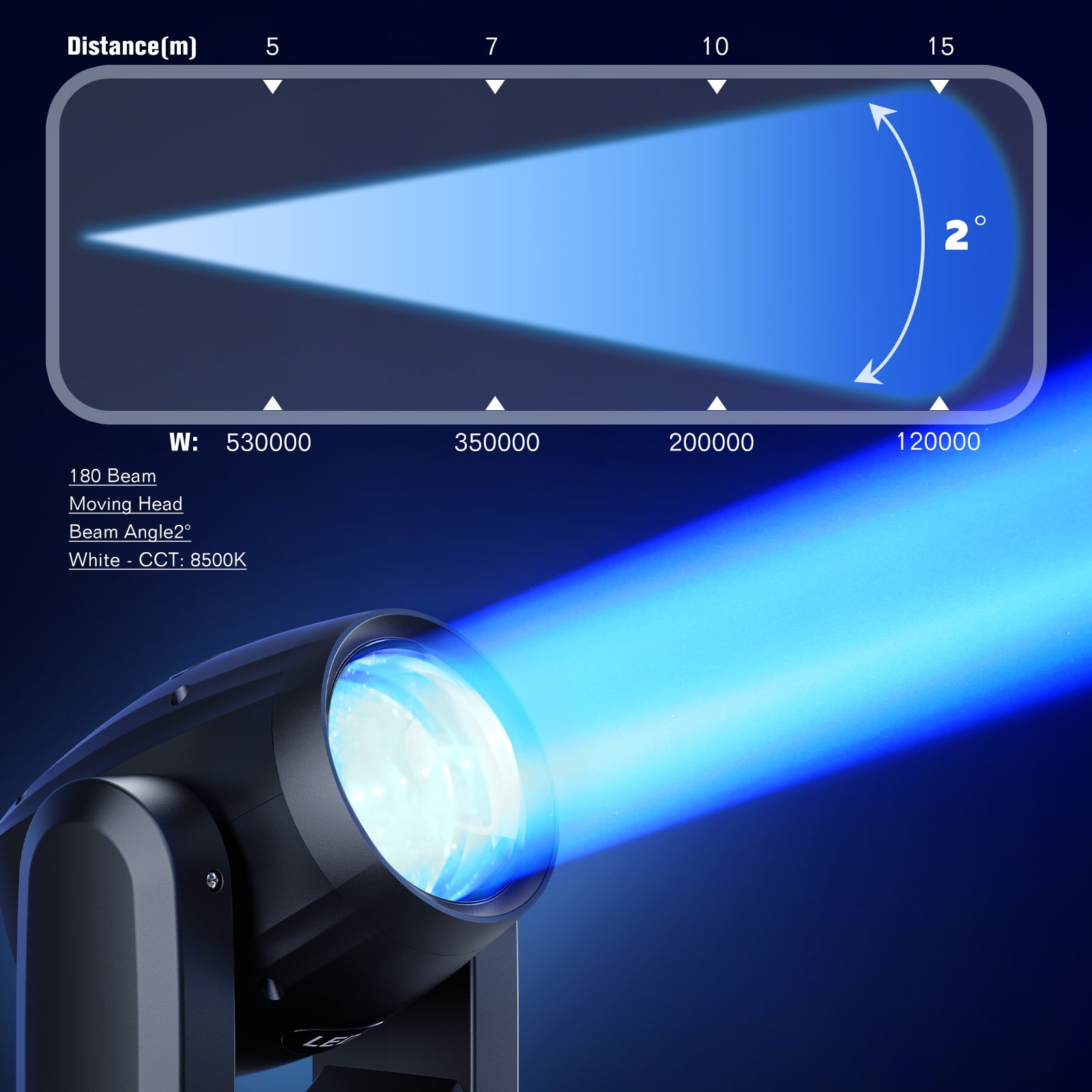 2Pcs 150W LED Beam Moving Head Light w/ Case 18Prism Gobo DMX Stage Lights for Concert Party Wedding