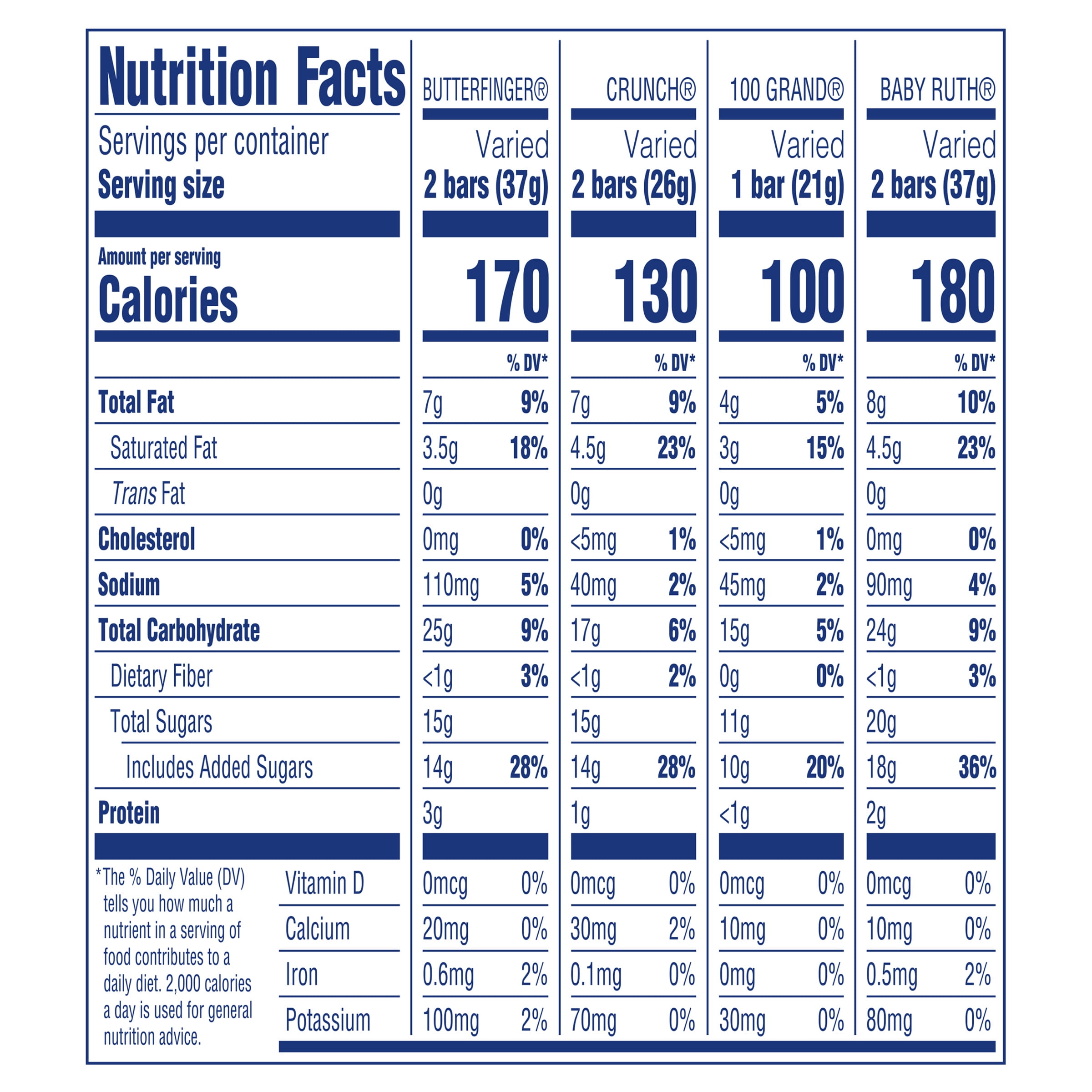 Butterfinger, CRUNCH, Baby Ruth and 100 Grand Milk Chocolate Bars Fun Size, 39.8 oz