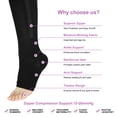 thumbnail image 3 of LNFINTDO 3 Pairs Zipper Compression Socks Women Support Stockings with Open Toe Toeless, 3 of 5