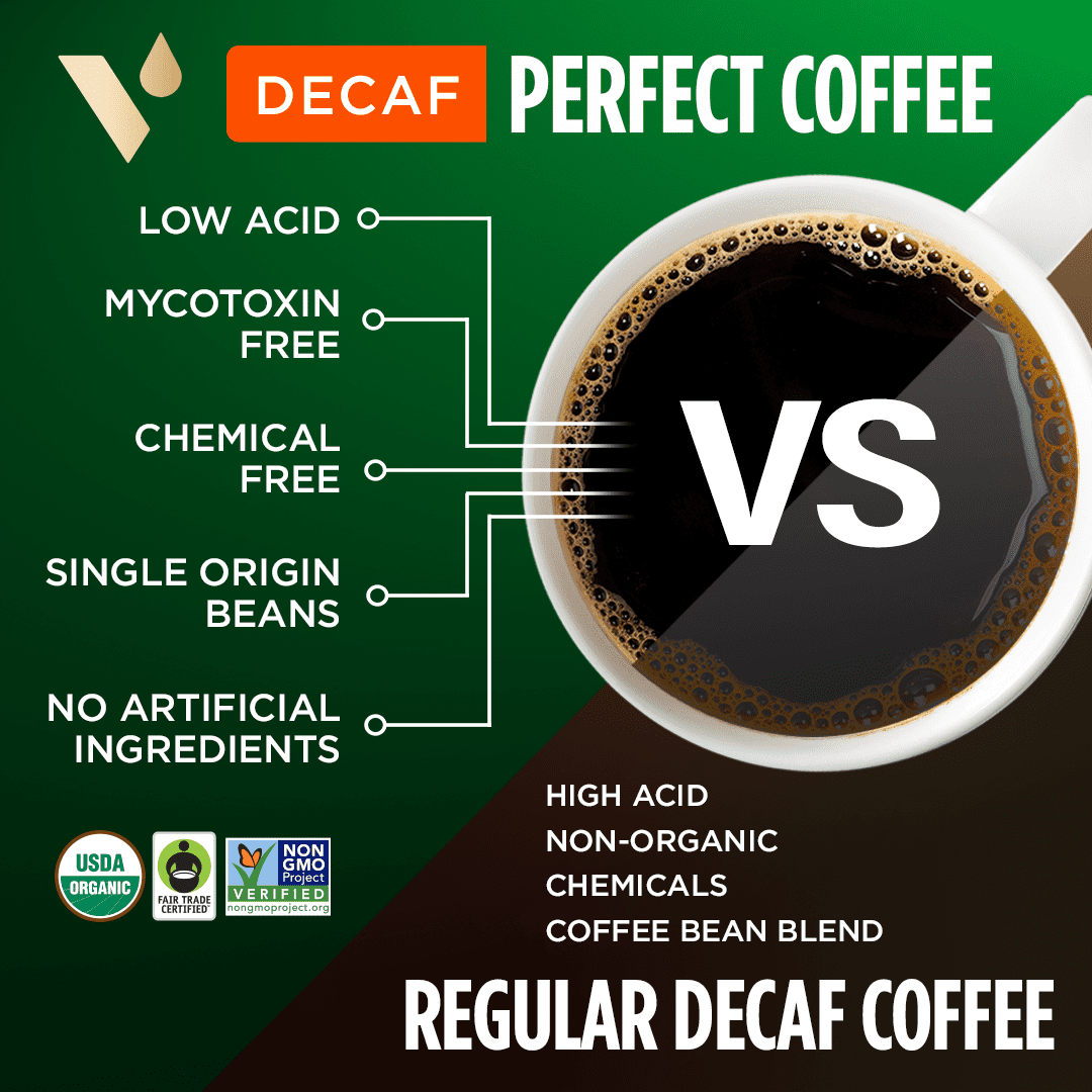 VitaCup Perfect Decaf Low Acid Coffee Pods Compatible w/ Keurig K-Cup Brewers, 16 Ct