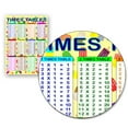 thumbnail image 6 of SUSUchens Children Early Educational Maths Sums 1 to 12 Times Tables Poster Wall Chart (Style 3), 6 of 12