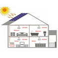 thumbnail image 3 of Generador Solar ANGGREK 6000 Mah Multifuncional Para Acampar Al Aire Libre, 3 of 8