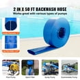 thumbnail image 2 of BENTISM Swimming Pool Filter Backwash Hose with Clamps 2'' x 50' Premium PVC Lay Flat Discharge Hose Blue Weather and Chemical Resistant, 2 of 9