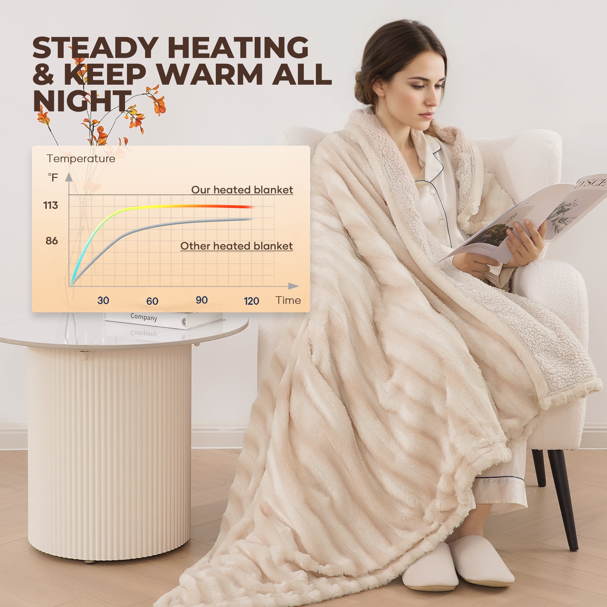 MARNUR Electric Throw Blanket Extra Large Size, 50" x 72" Soft Faux Fur Heated Blanket, 6 Heating Levels, 4 Hours Timer - Beige