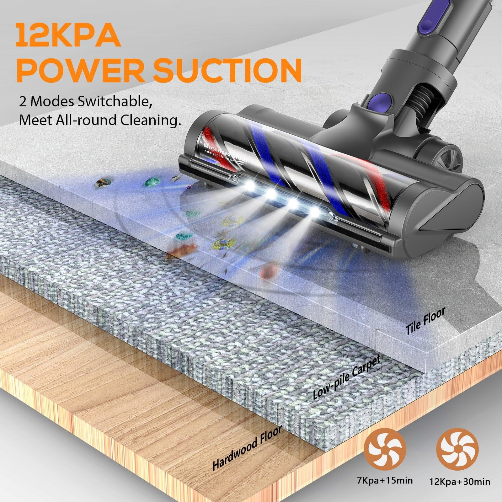 MBTTODF Vacuum Cleaners for Home, Cordless Vacuum Cleaner Powerful Suction with 80000 RPM, Up to 40mins Runtime, Rechargeable, Wall-Mounted, Tangle-Resistant Stick Vacuum for Carpet, Hard Floors C95