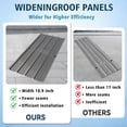 thumbnail image 4 of 15PCS 61.02”x18.9” Metal Roofing Panels,120ft² Galvanized Corrugated Metal Sheets,Gray, 4 of 7
