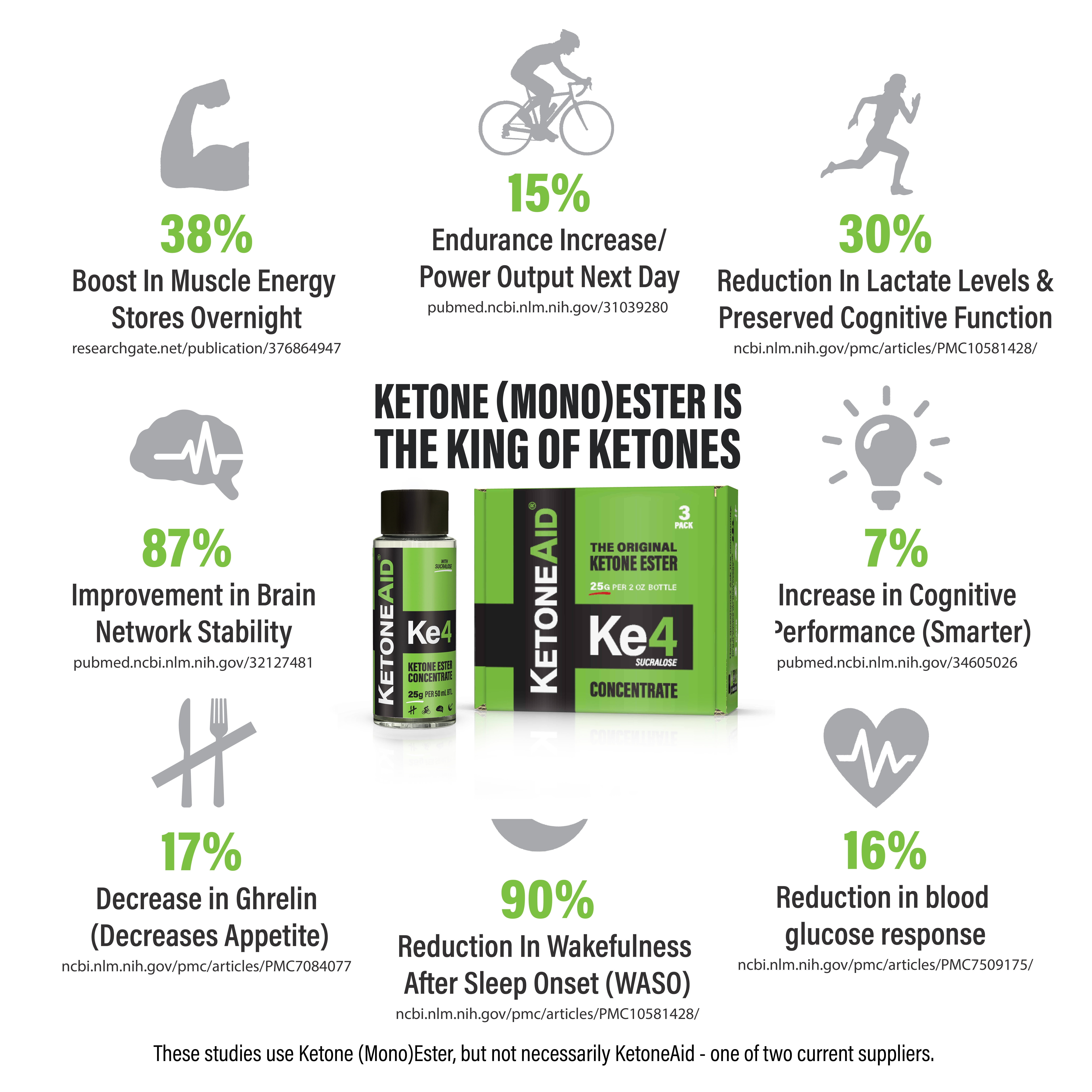 KetoneAid Ke4 Ketone Ester Concentrate w/ sucralose for focus, energy & recovery - 3 pack, 50mL bottles, 10 serv./btl. (30 Serv.), 0 carb., 12 cal., keto not required.