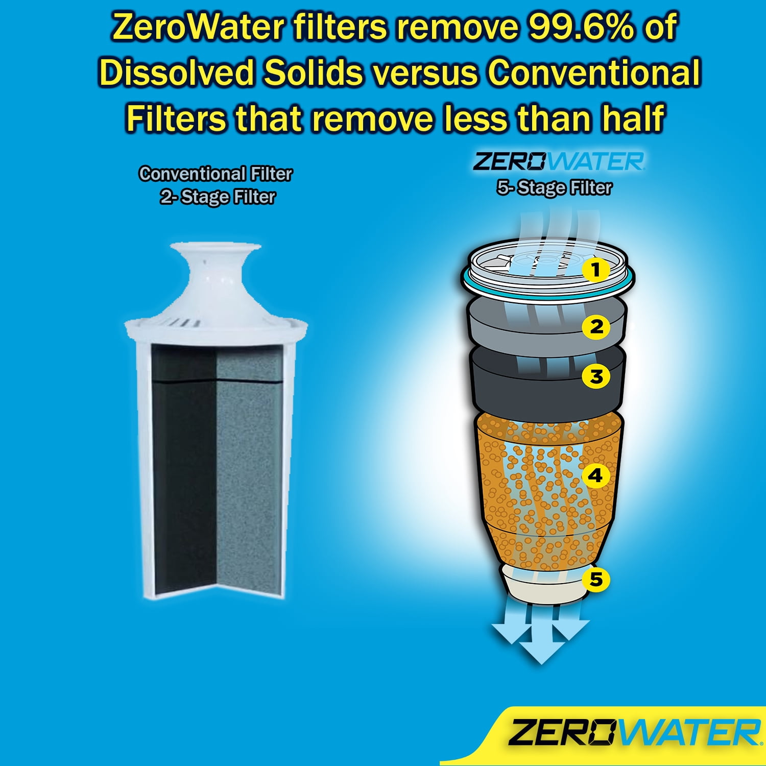 ZeroWater ZR-006 Replacement Water Filter Cartridges 4 PACK LOT 