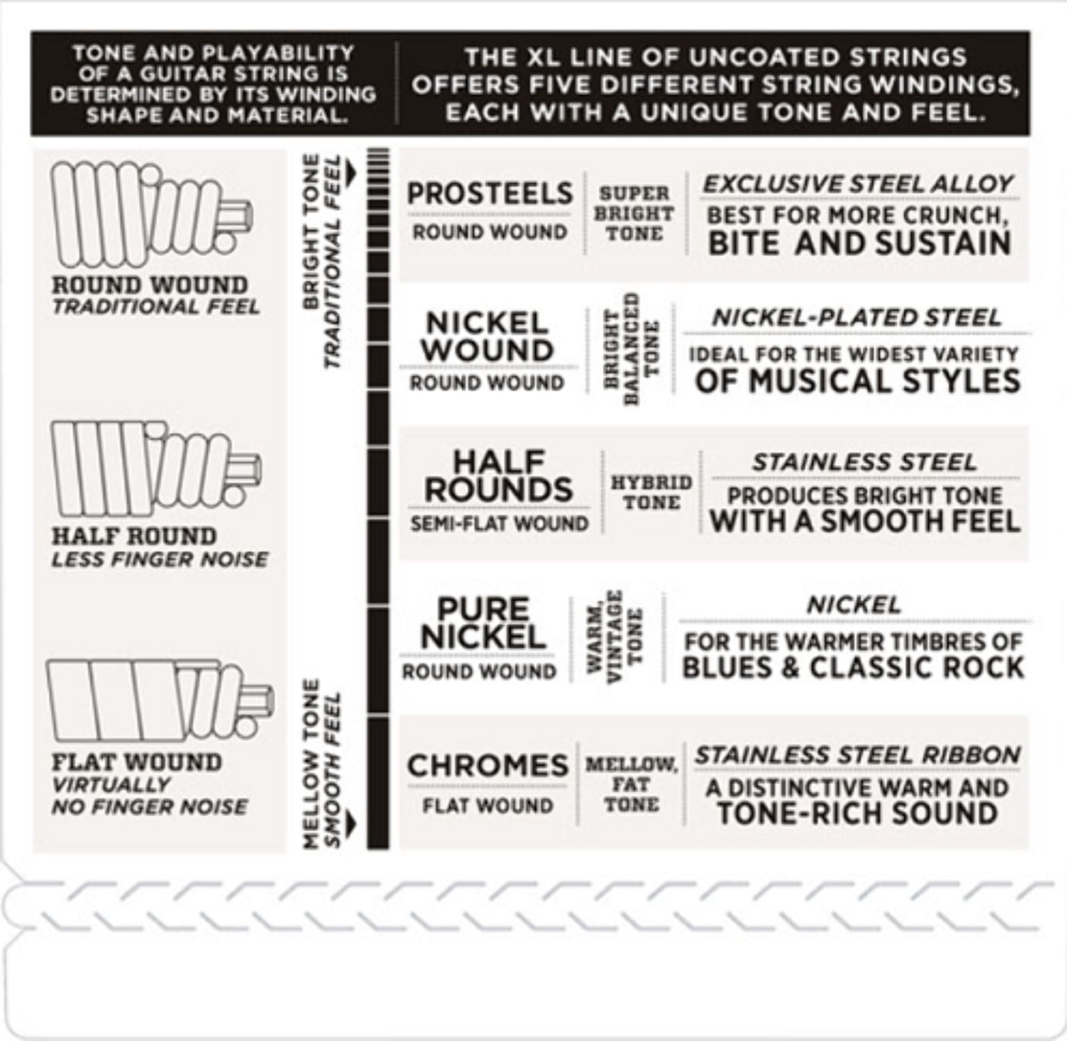 D'Addario EXL160TP Nickel Wound Bass Guitar Strings, Medium, 50-105, 2 Sets, Long Scale