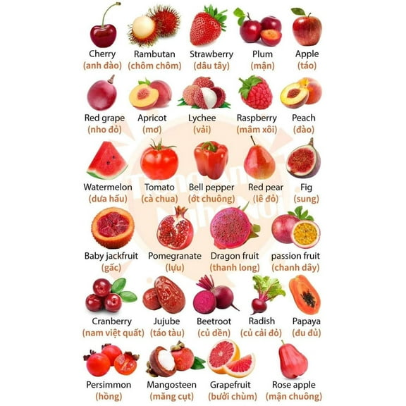 Healthy Fruit Healthy nutrition checklist poster meal planning healthy cooking poster, wall decoration suitable for kitchen living room bedroom poster