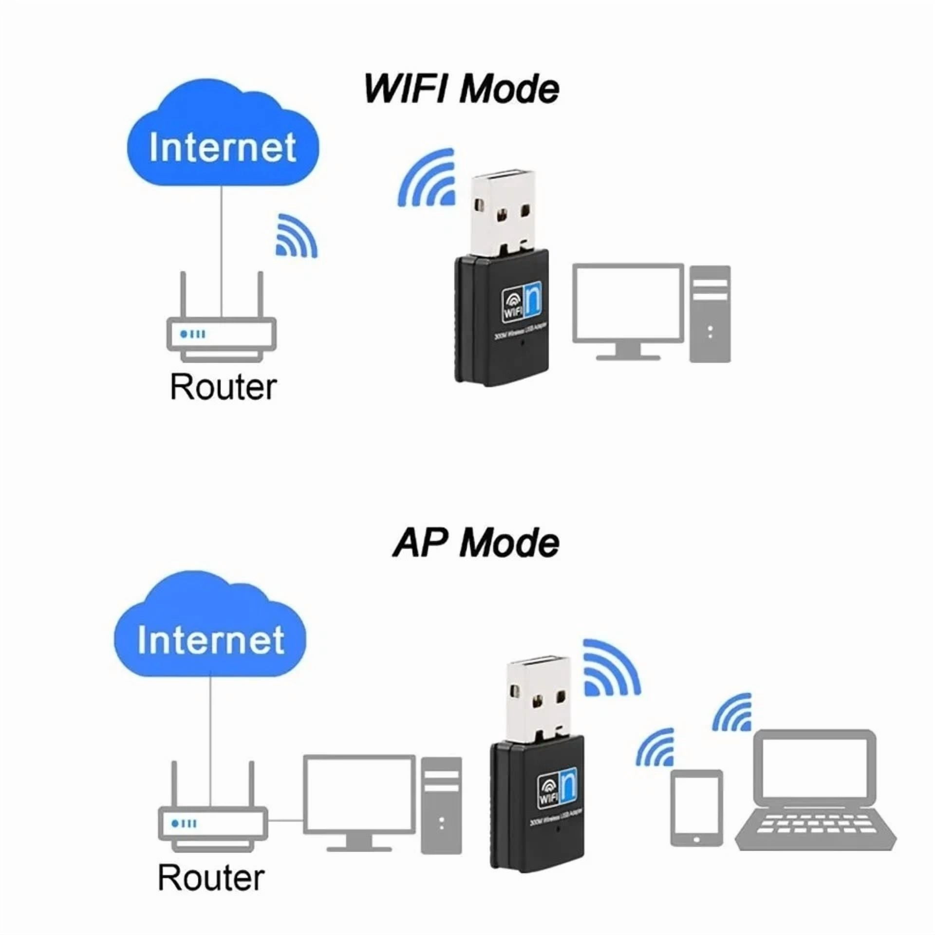 CRESTIN- Router Inalambrico Receptor De Internet Controlador Adaptador Wifi Usb Wifi 5Ghz