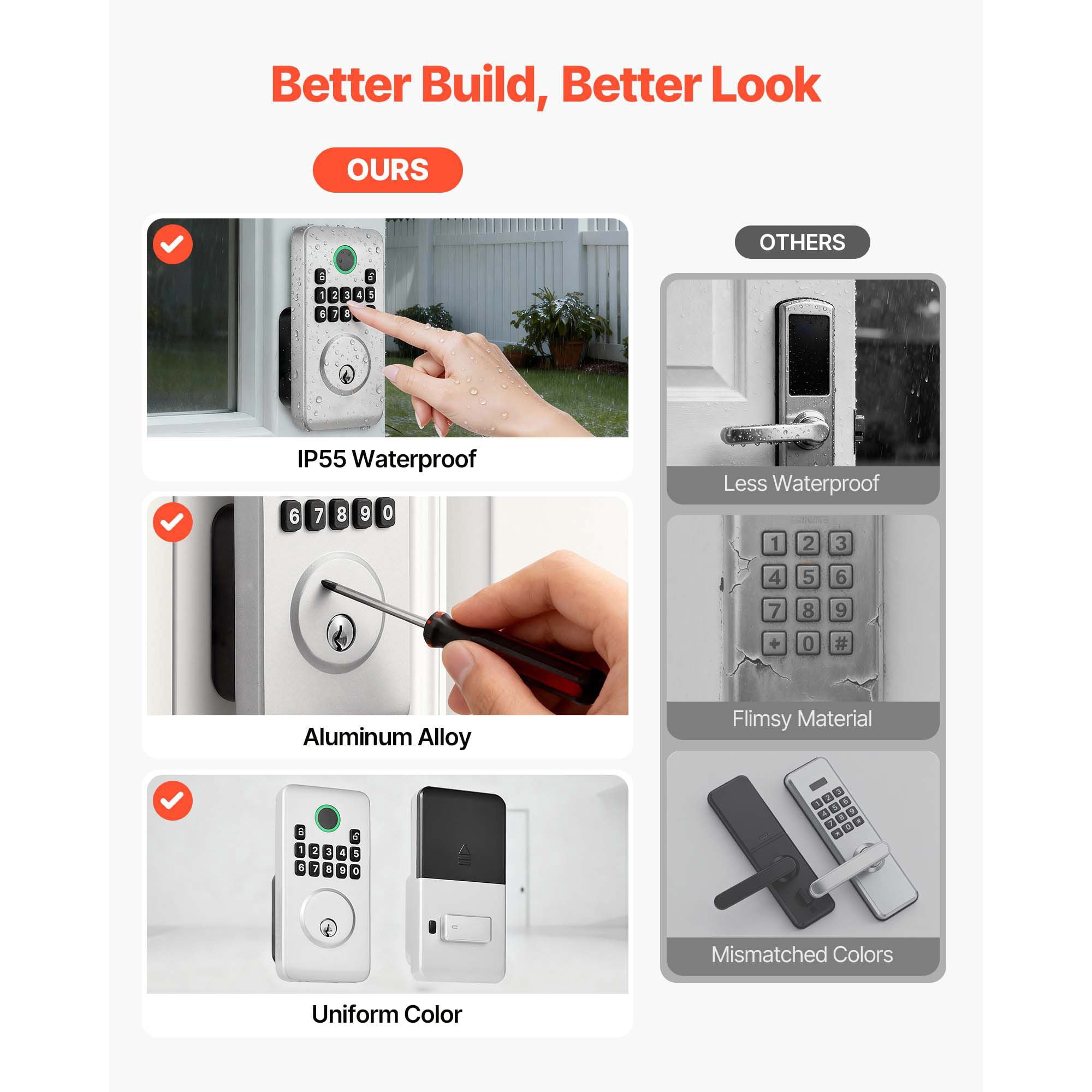 Keyless Entry Door Lock, Electronic Deadbolt with Easy-Grip Design, Customizable User Codes, Auto Lock, Anti-Peeping, Backlit Keypad for Home Apartment Silver