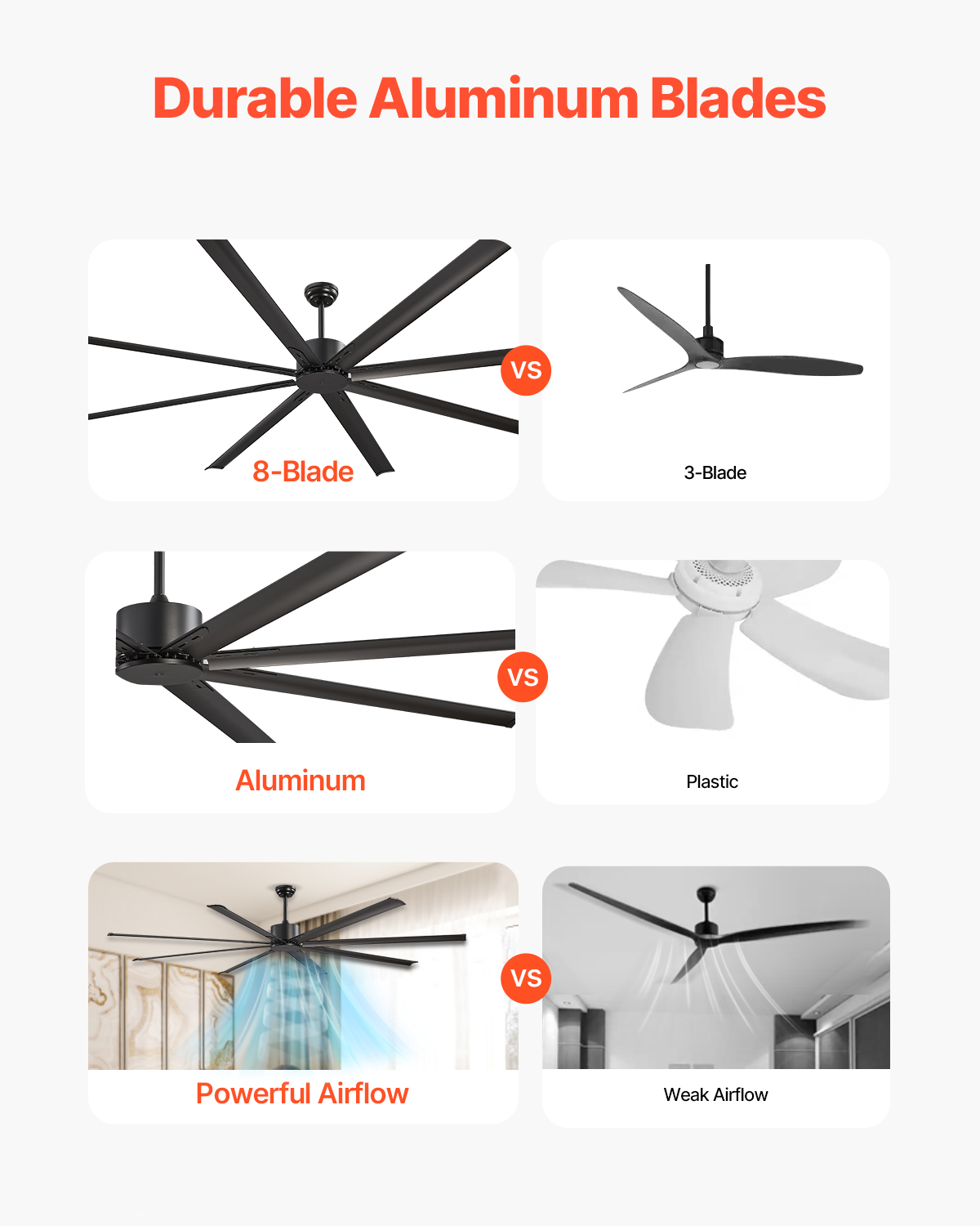 VEVOR 96 In Ceiling Fan without Light,6-Speed Remote Control, Aluminum 8-Blade, Reversible DC Motor, Modern Low Profile Flush Mount Exterior Fan for Bedroom, Living Room,Patio, Indoor/Outdoor, Black