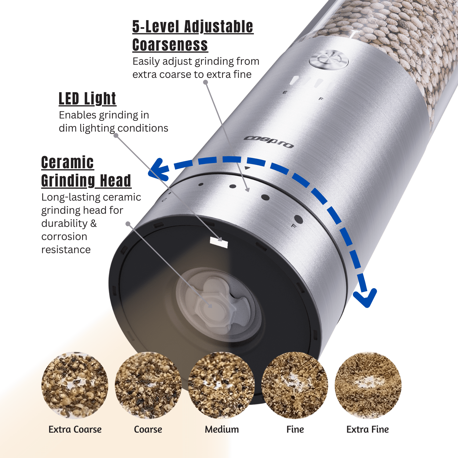 COSPRO 5-in-1 Wireless Charging Electric Salt and Pepper Grinder Set, Rechargeable Automatic Stainless Steel Spice Mill Set - One-Hand to Operate, Adjustable Coarseness, Easy Cleaning