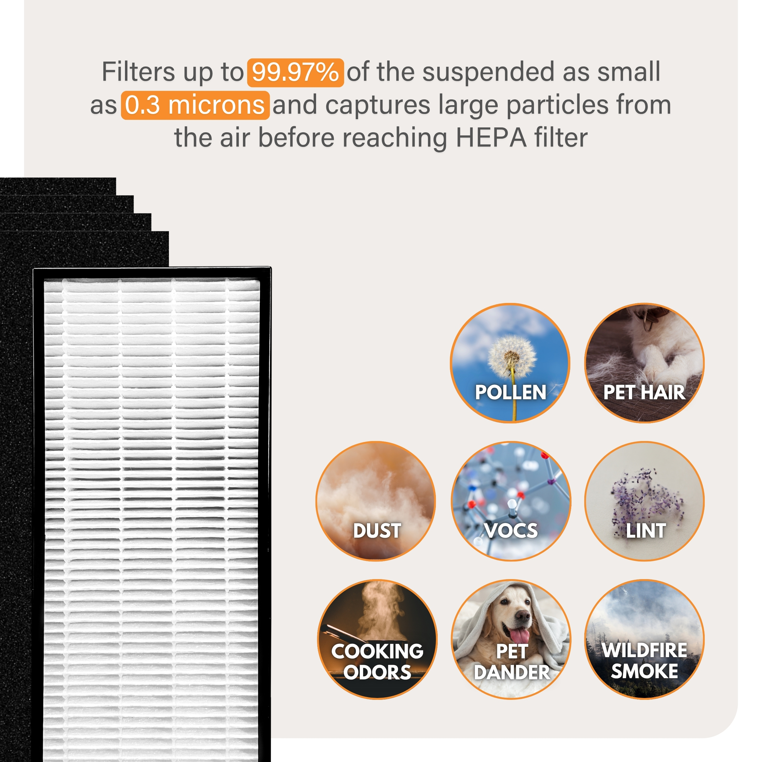Filter-Monster Replacement Compatible with Whirlpool Mini Tower Air Purifier Filter Kit for Air Purifier Models APT40010R, APMT2001M