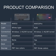 ATTACK SHARK Low Profile Mechanical Keyboard 75%,BT5.0/2.4G/Cable,PBT,White Backlit-Red Switch