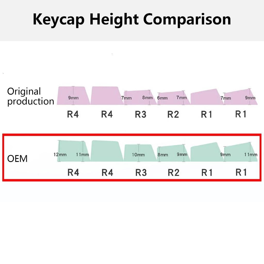 Keycaps 115Keys for Mechanical Keyboards Classical Clear Keycaps Fully Clear Keycaps for Gamings