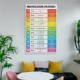 thumbnail image 5 of MULTIPLICATION STRATEGIES Poster Kids Math Living Room Bedroom Decorative Painting Canvas Wall Art, 5 of 7