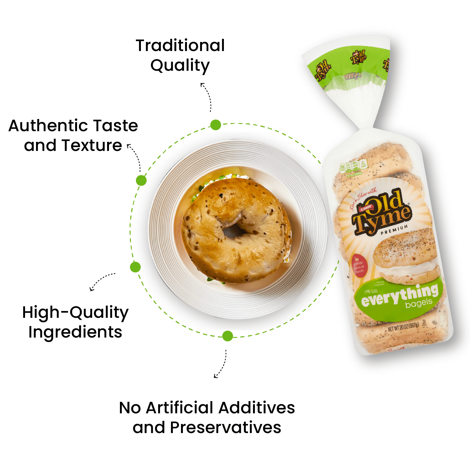 Schmidt Old Tyme Everything Bagels, 6 Pack: Low Carb with Seeds & Spices